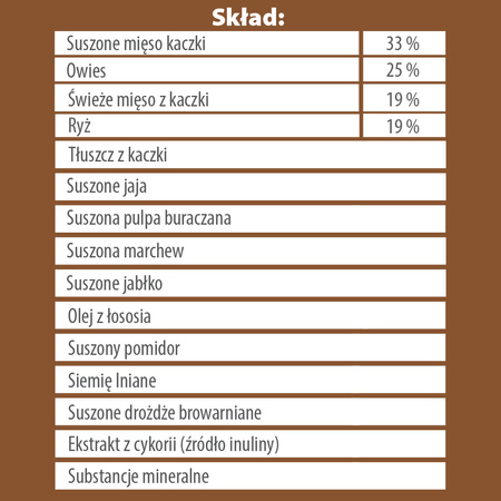 Karma sucha dla psa PUPIL Premium KACZKA z owsem 8 kg
