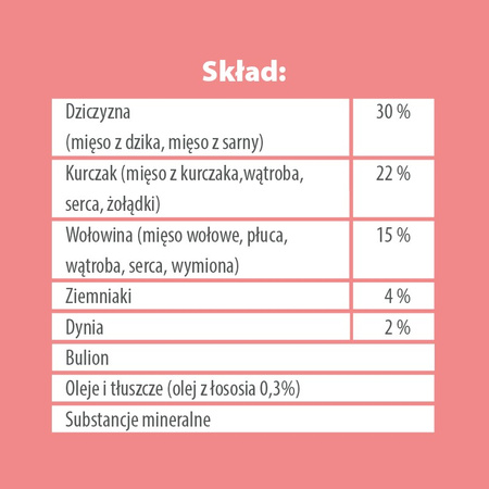 Karma mokra dla psa PUPIL Premium All Meat ADULT dziczyzna 800 g