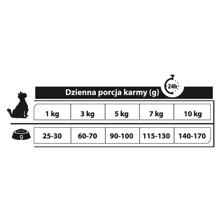 Karma sucha dla psa PUPIL Premium MINI bogata w szprotkę z ziemniakami 10 kg