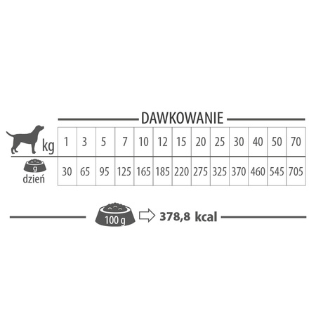 Karma sucha dla psa PUPIL Premium KACZKA z owsem 8 kg