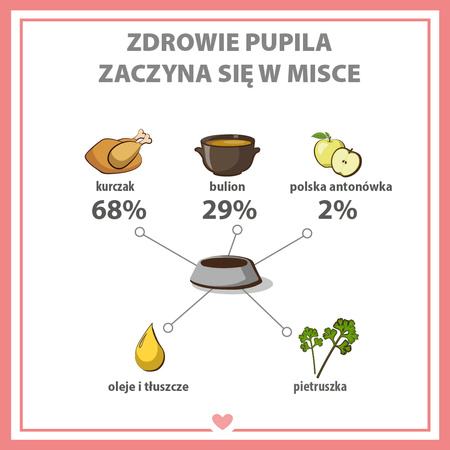 Karma mokra dla psa PUPIL Premium All Meat GOLD filet z kurczaka 400 g