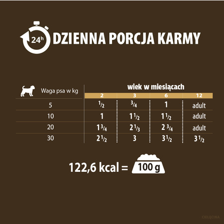 Karma mokra dla psa PUPIL Premium All Meat GOLD JUNIOR cielęcina 400 g