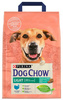 Purina Dog Chow Light Turkey 2,5kg