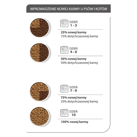 Karma sucha dla psa PUPIL Premium MINI bogata w gęś z ryżem i aronią 1,6 kg
