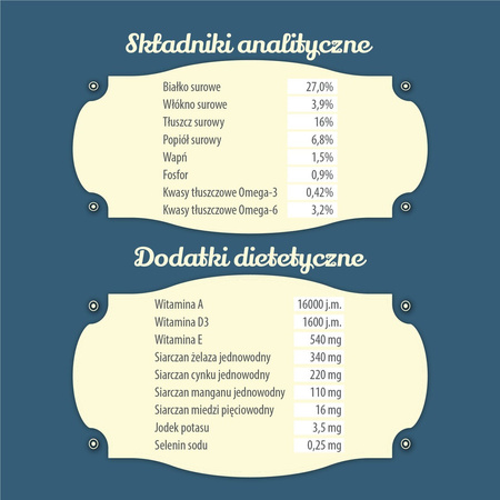 Karma sucha dla psa FOLK MINI Kaszubska specjalność rybna z dodatkiem aromatycznych jabłek, pietruszki i lubczyku 1,6 kg