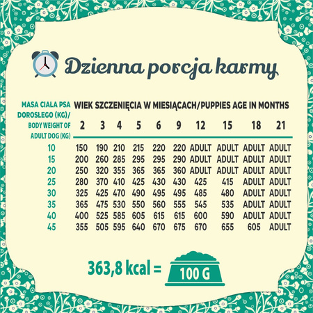 Karma sucha dla psa FOLK Junior Delikatny posiłek dla malucha ze słodkowodnymi rybami 1,6 kg