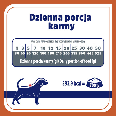 Karma sucha dla psa VET RESPONSE VETERINARY DIET URINARY 1,6 kg