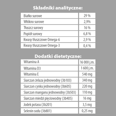 Karma sucha dla psa PUPIL Premium KACZKA z owsem 8 kg