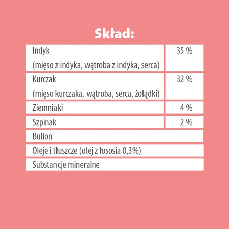 Karma mokra dla psa PUPIL Premium All Meat ADULT indyk 400 g