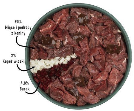 Purbello Dog Kiełbaska Treningowa Monobiałkowa Konina 400g