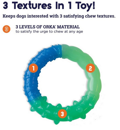 PETSTAGES GROW WITH ME RING  PS68028