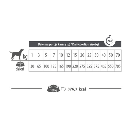 Karma sucha dla psa PUPIL Premium KRÓLIK All Breeds 8 kg