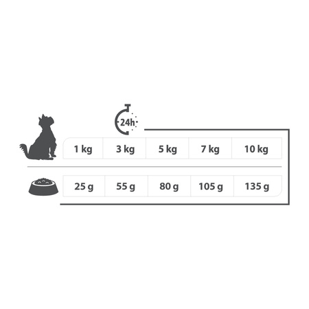 Karma sucha dla psa PUPIL Premium MINI bogata w jagnięcinę i ryż 10 kg