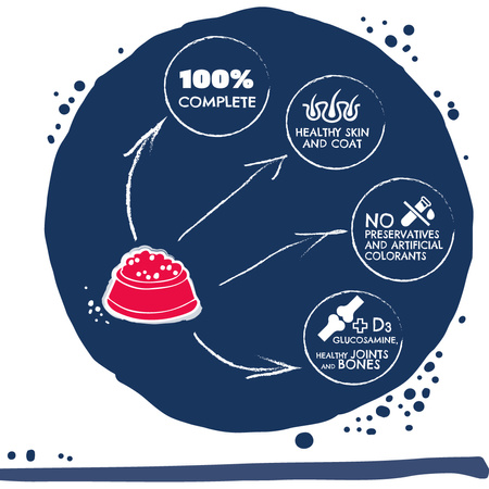 Karma mokra dla psa TEO baton bogaty w wołowinę 900 g