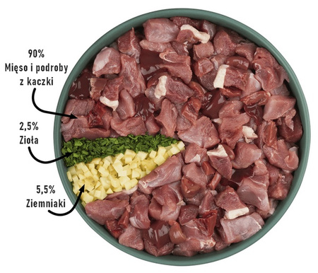 Purbello Dog Kiełbaska Treningowa Monobiałkowa Kaczka 400g