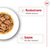 Royal Canin X-Small Adult w sosie saszetka 85g