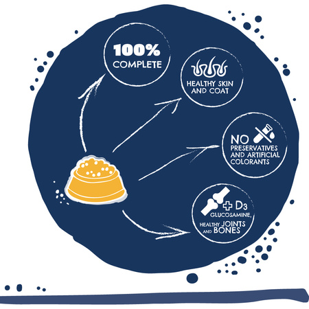 Karma mokra dla psa TEO baton bogaty w drób 900 g