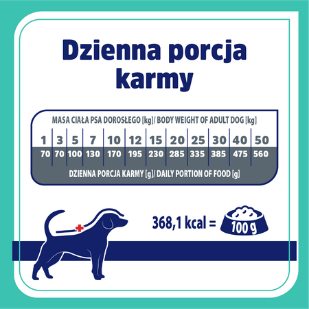 Karma sucha dla psa VET RESPONSE VETERINARY DIET GASTROINTESTINAL 8 kg
