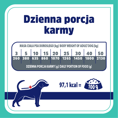 Karma mokra dla psa VET RESPONSE VETERINARY DIET GASTROINTESTINAL 400 g