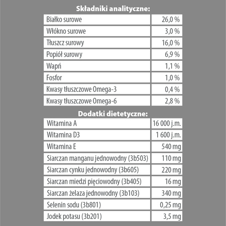 Karma sucha dla psa PUPIL Premium KRÓLIK All Breeds 8 kg