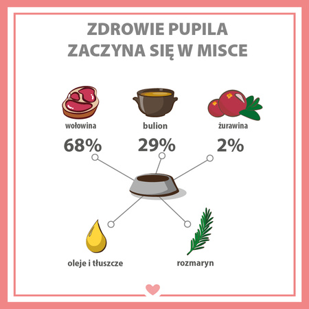 Karma mokra dla psa PUPIL Premium All Meat GOLD wołowina 400 g