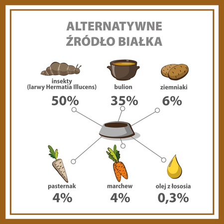 Karma mokra dla psa PUPIL Premium INSECTS All Meat 400 g