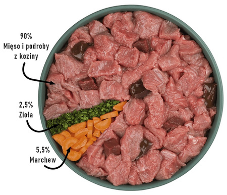 Purbello Dog Kiełbaska Treningowa Monobiałkowa Koza 400g
