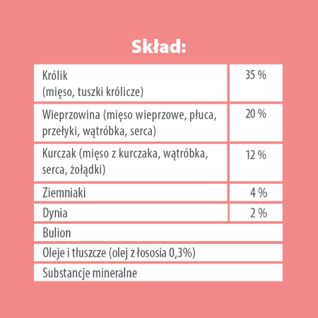 Karma mokra dla psa PUPIL Premium All Meat ADULT królik 400 g