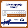 Karma mokra dla psa VET RESPONSE VETERINARY DIET HYPOALLERGENIC kaczka puszka 400 g