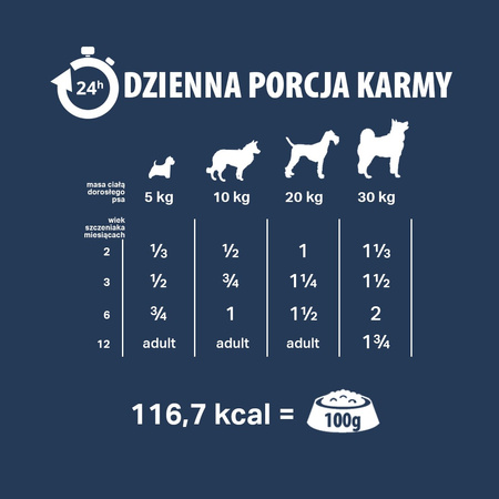 Karma mokra dla psa PUPIL Premium All Meat JUNIOR kurczak i wołowina 800 g