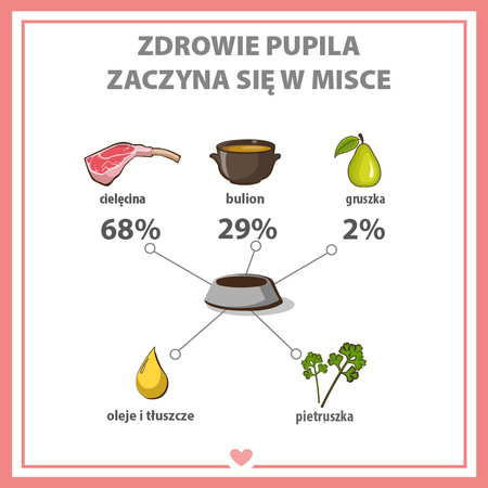 Karma mokra dla psa PUPIL Premium All Meat GOLD JUNIOR cielęcina 400 g