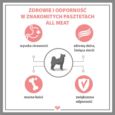 Karma mokra dla psa PUPIL Premium All Meat GOLD comber jagnięcy 800 g