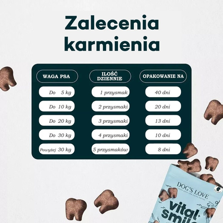 DOG'S LOVE VITAL+ Smile Dental - zdrowe zęby i świeży oddech przysmaki funkcjonalne dla psa (150g)