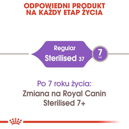 Royal Canin Sterilised karma sucha dla kotów dorosłych, sterylizowanych 4kg