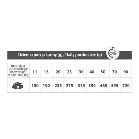 Karma sucha dla psa PUPIL Premium M&L bogata w wołowinę 3 kg