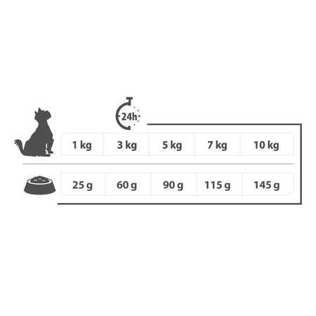 Karma sucha dla psa PUPIL Premium Light&Senior MINI bogata w indyka i ryż 10 kg