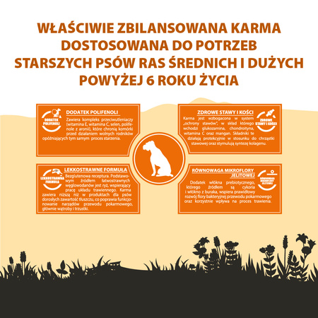 Karma sucha dla psa PUPIL Premium Light&Senior M&L bogata w indyka i ryż 12 kg