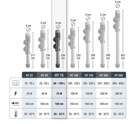 TETRA HT Aquarium Heater HT 300-grzałka 300W z reg.temp 19-31 st.C do akw.300-450l
