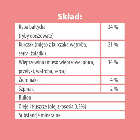 Karma mokra dla psa PUPIL Premium All Meat ADULT ryba bałtycka 400 g