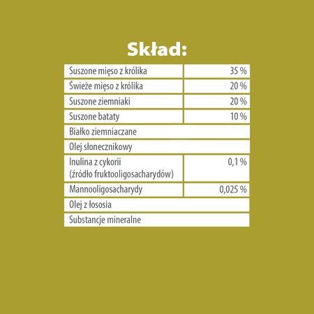 Karma sucha dla psa PUPIL Premium KRÓLIK All Breeds 8 kg