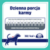 Karma sucha dla psa VET RESPONSE VETERINARY DIET GASTROINTESTINAL 1,6 kg