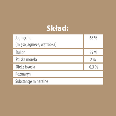 Karma mokra dla psa PUPIL Premium All Meat GOLD JUNIOR jagnięcina 400 g