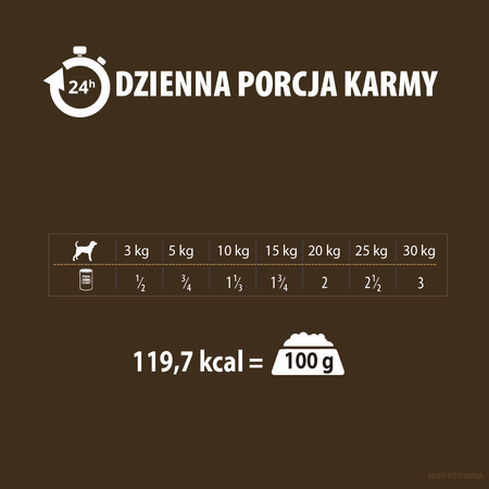 Karma mokra dla psa PUPIL Premium All Meat GOLD wieprzowina 400 g