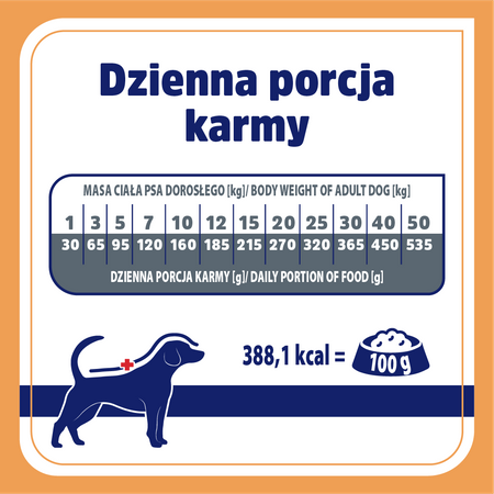 Karma sucha dla psa VET RESPONSE VETERINARY DIET RENAL 1,6 kg