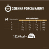 Karma mokra dla psa PUPIL Premium All Meat GOLD JUNIOR jagnięcina 400 g