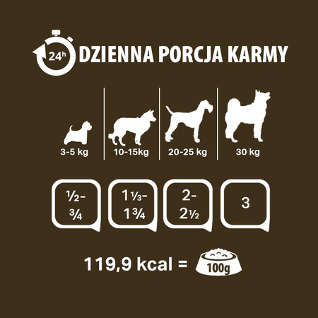 Karma mokra dla psa PUPIL Premium All Meat GOLD kaczka 400 g