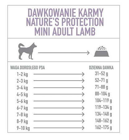 NATURES PROTECTION PIES 500g MINI ADULT LAMB small breeds /10