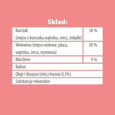 Karma mokra dla psa PUPIL Premium All Meat JUNIOR kurczak i wołowina 800 g