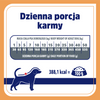 Karma sucha dla psa VET RESPONSE VETERINARY DIET RENAL 1,6 kg