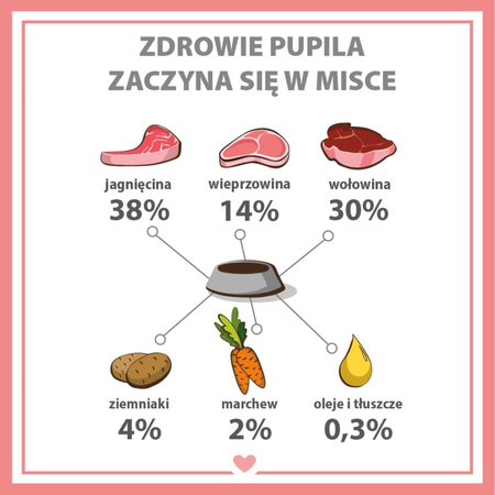 Karma mokra dla psa PUPIL Premium All Meat ADULT jagnięcina 400 g
